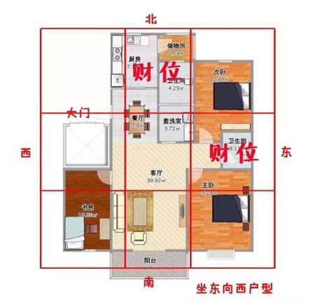 坐東朝西財位|坐東朝西的財位在哪裡？